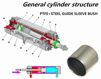Pump Bushing Cylinder Guide Sleeve